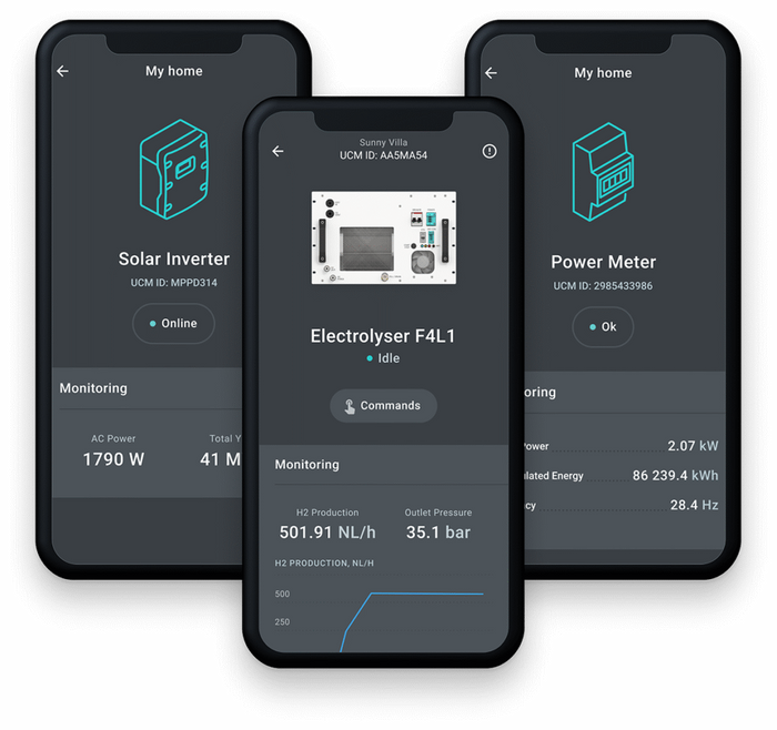 EMS Toolkit 3.0 – Smart Energy Management
