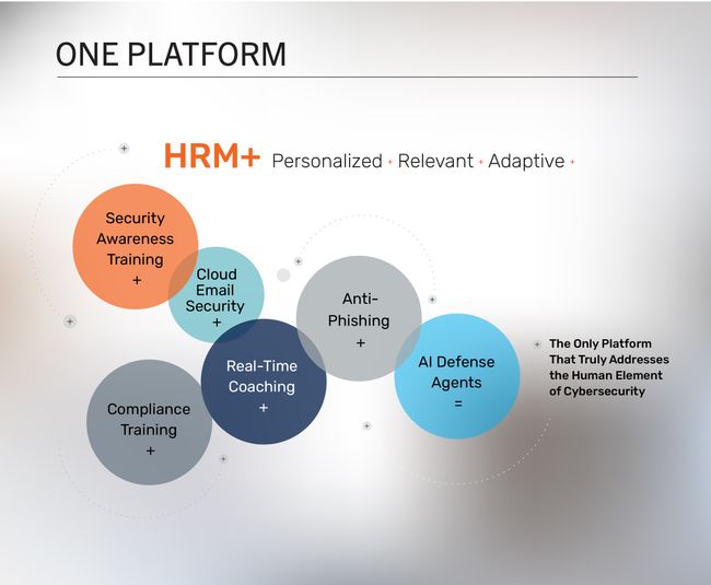 KnowBe4 Tackles Human Risk Management: Introducing HRM+: The All-in-One Human Risk Management Platform 