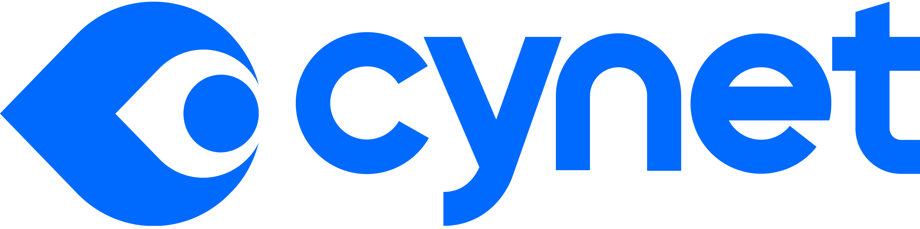 Cynet