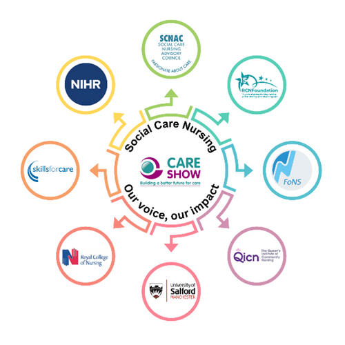 Nurses’ Lounge – New for 2025! All nurses, students & associates welcome Stand B10, Birmingham Care Show Our Voice, Our Impact!