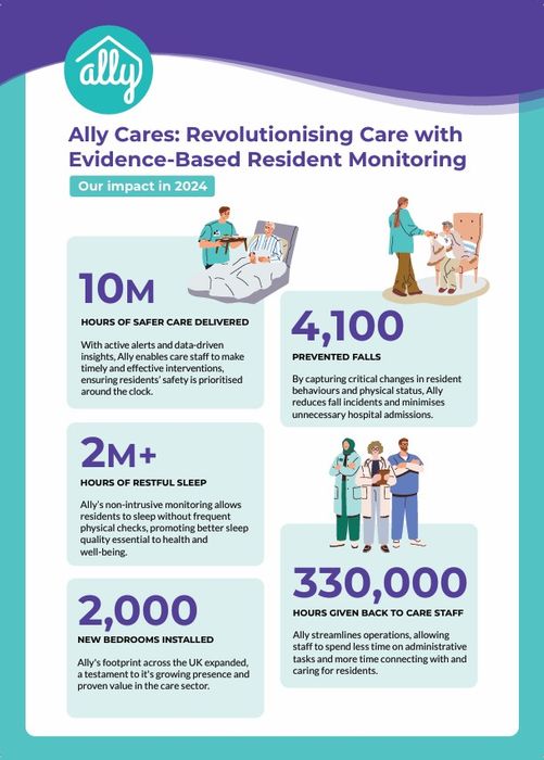Ally Cares: Revolutionising Care with  Evidence-Based Resident Monitoring