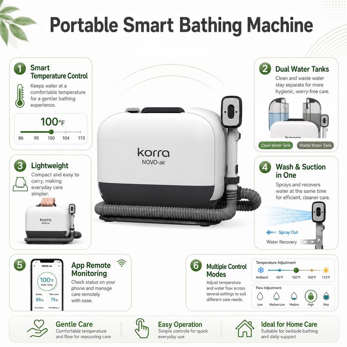Korra NOVO Air Portable Smart Bed Bath Machine