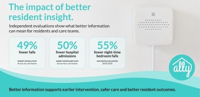 Advanced Resident Monitoring for Bedroom Based Care