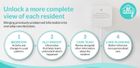 Advanced Resident Monitoring for Bedroom Based Care