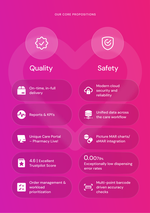 PillSorted Your Pharmacy partner in Long Term care
