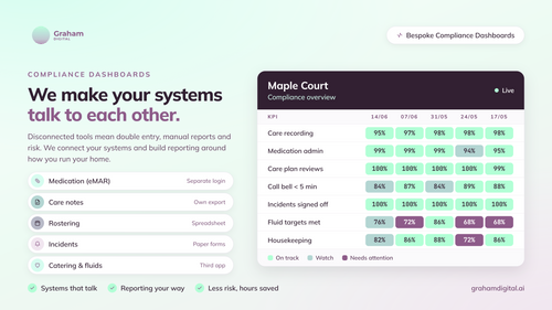 Compliance Dashboards, Real-Time Insights From The Systems You Already Use