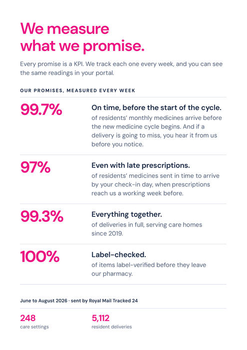 The pharmacy with a pinky promise: care home pharmacy service
