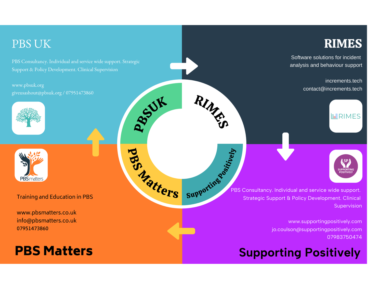 PBS Matters