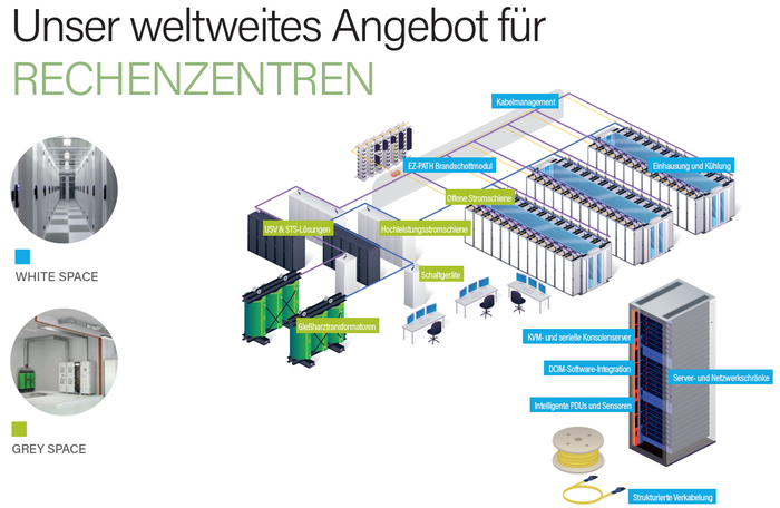 Legrand Data Center Solutions bringt die Nachhaltigkeit in Rechenzentren voran