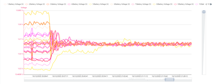 BATTERY VOLTAGE BALANCING & ALPAIS BMS
