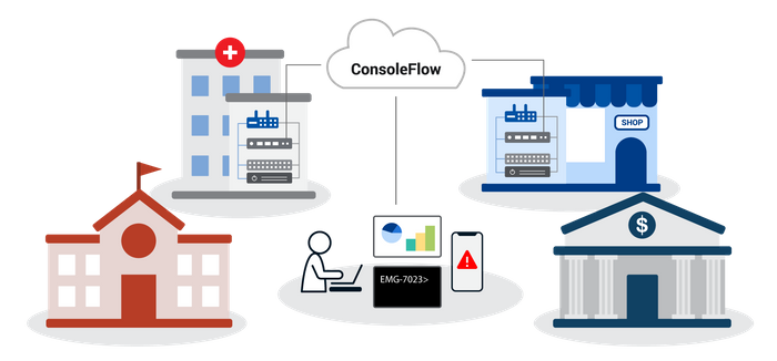 ConsoleFlow™ Software Platform