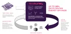ECOTUNER - Energy Saving for Data Centers
