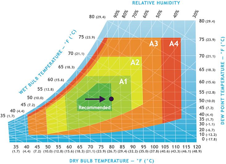 ECOTUNER - Energy Saving for Data Centers