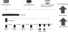 G-TH WL Wireless battery management system