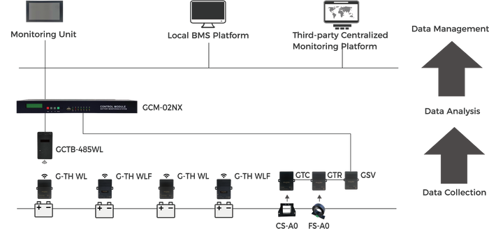 G-TH WL Wireless battery management system