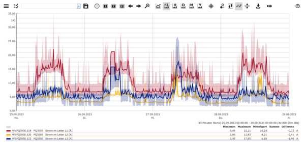 METRAVIEW - ENERGIEMANAGEMENT SOFTWARE