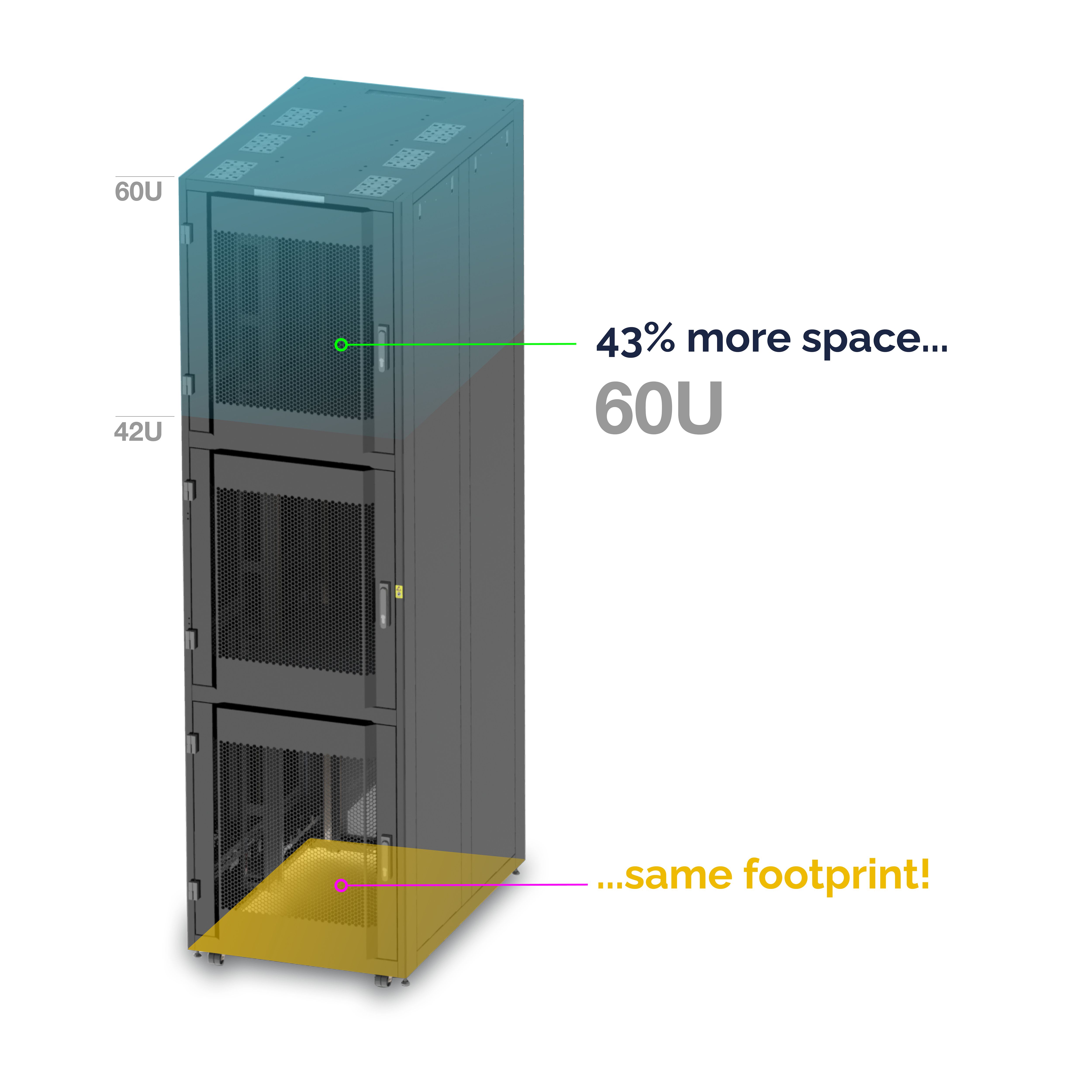 Rainford launches high density colocation and hyperscale 60U rack at  Data Centre World