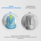Vibrosonic VS01C: Next-Gen 60° Oscillating-Sonic Toothbrush with Servo Motor Technology – Premium OEM/ODM Solutions