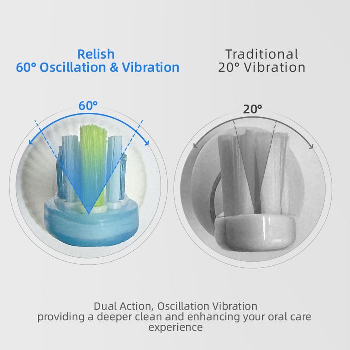 Vibrosonic VS01C: Next-Gen 60° Oscillating-Sonic Toothbrush with Servo Motor Technology – Premium OEM/ODM Solutions