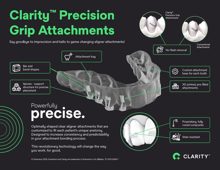 Clarity Aligners