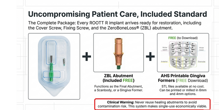 The fully Inclusive Dental Implant