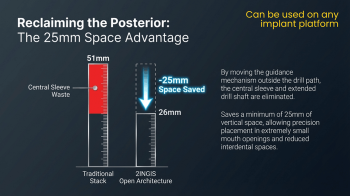 Open Surgical Guide for ANY Implant Platform