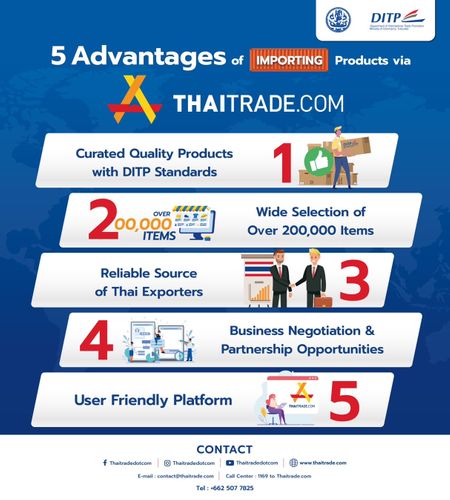 5 Advantages of Importing Products via Thaitrade.com