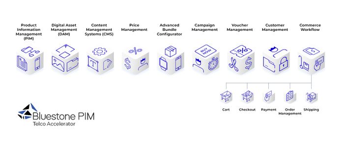 Telco Accelerator  - Telecom Commerce Made Easy