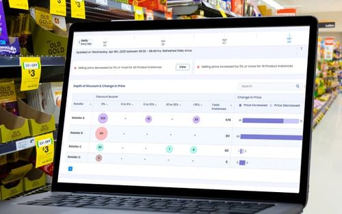 Digital Shelf Analytics