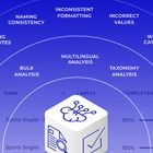 AI Analyst