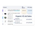 WhatSales