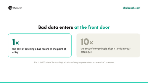 Supplier Onboarding Portal: supplier data in your format, first time