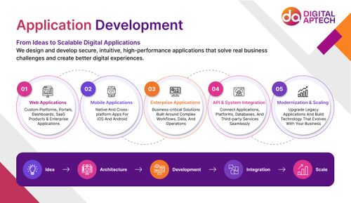 Application Development