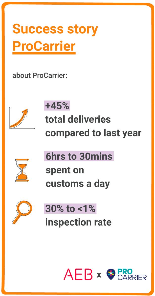 AEB Customs Management shortlisted for eCommerce Awards 2023