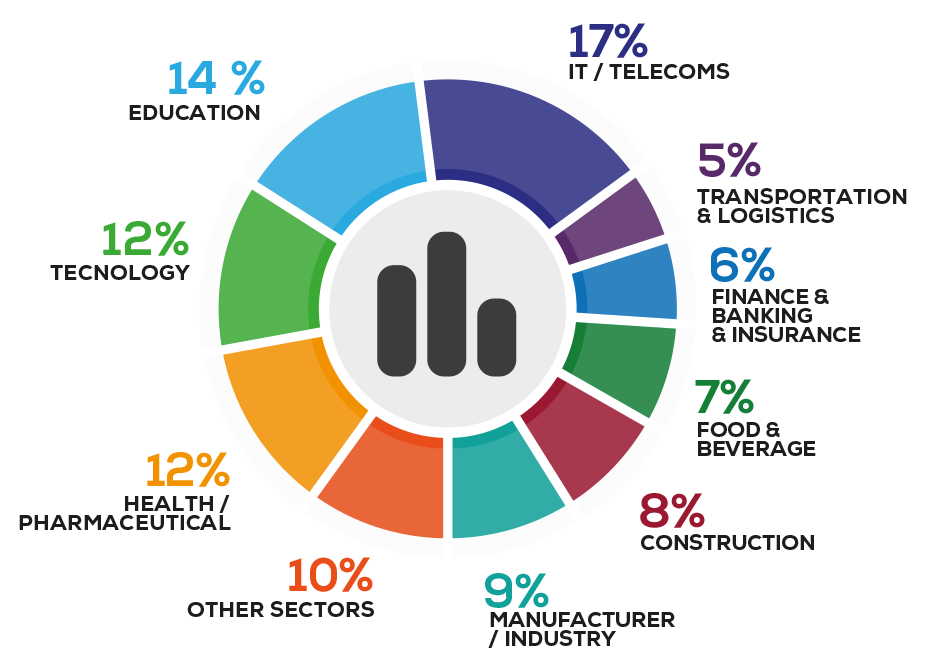 VISITOR INDUSTRY VERTICALS