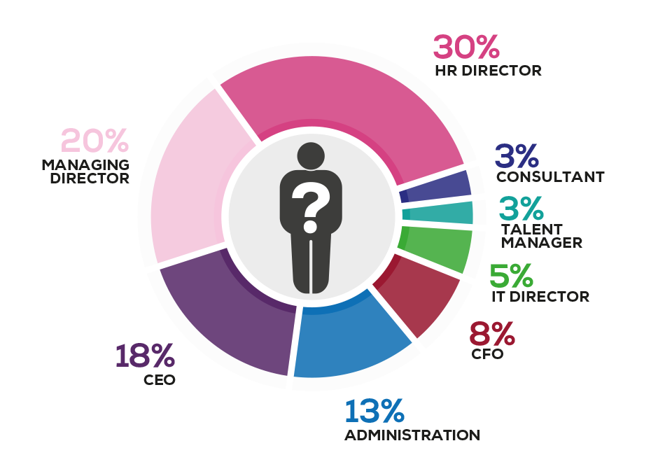 Perfil del visitante HR & Learning Technologies