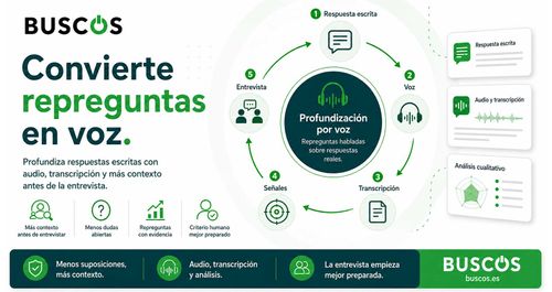 BUSCOS convierte repreguntas en voz