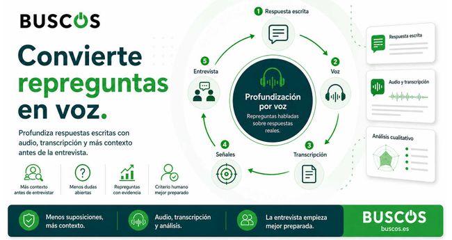 BUSCOS convierte repreguntas en voz