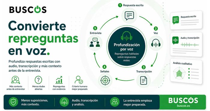 BUSCOS convierte repreguntas en voz
