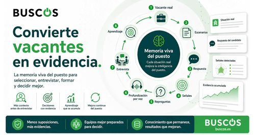 BUSCOS transforma vacantes en EVIDENCIA