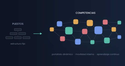 Competencias: la nueva moneda laboral