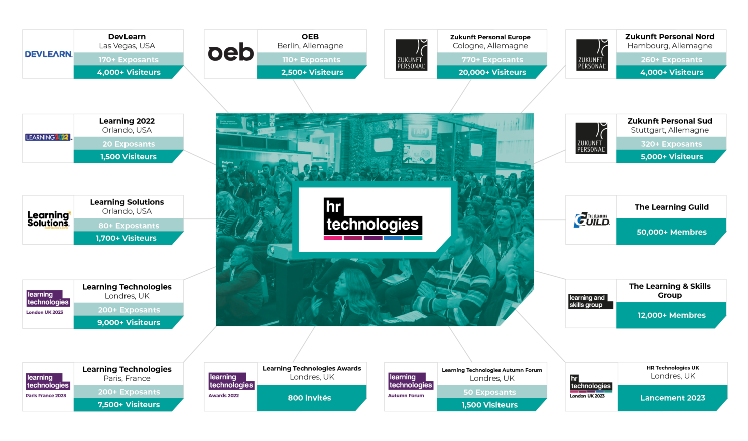 Graphic showcasing the HR Technologies portfolio of events