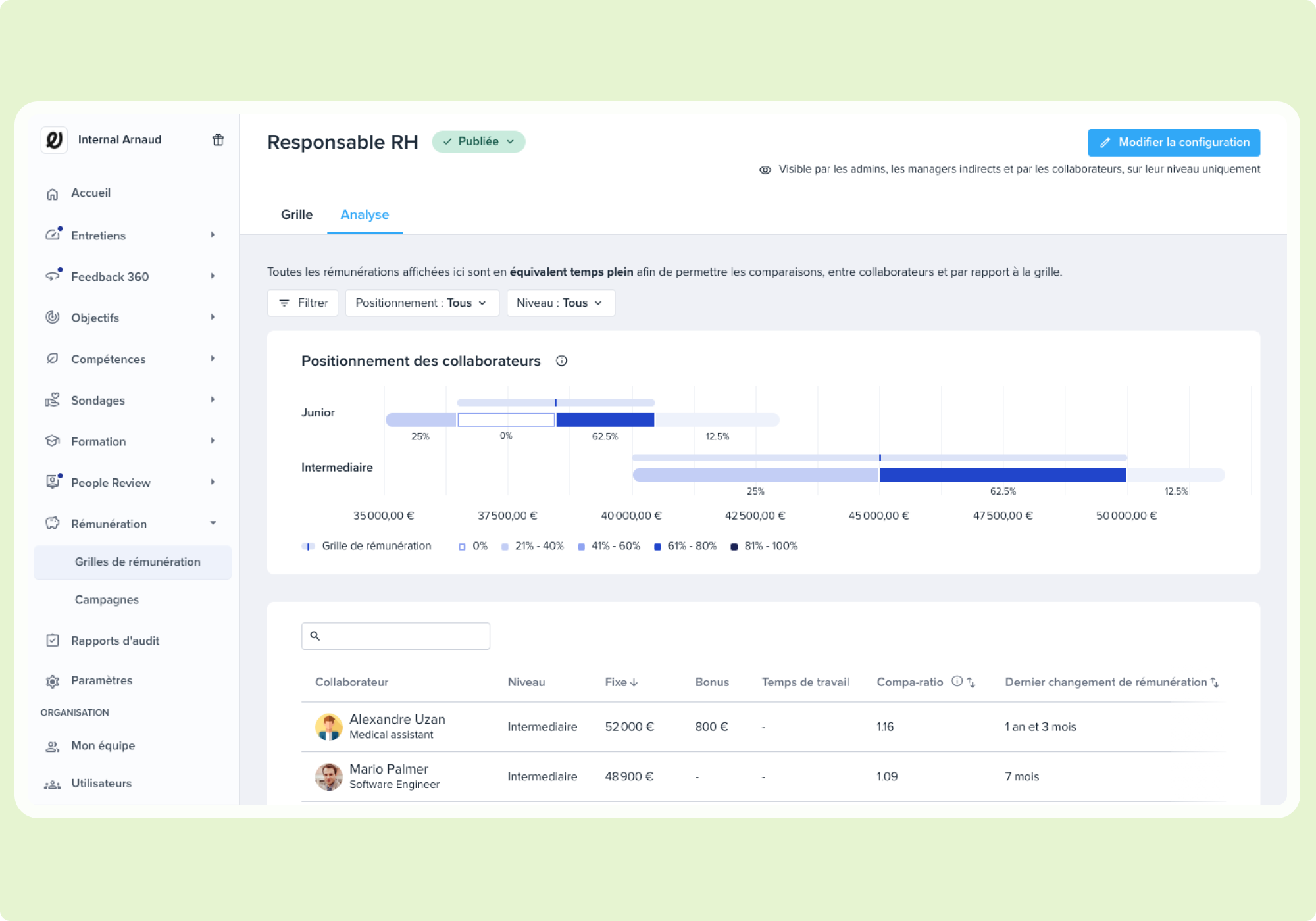 Transparence salariale - elevo