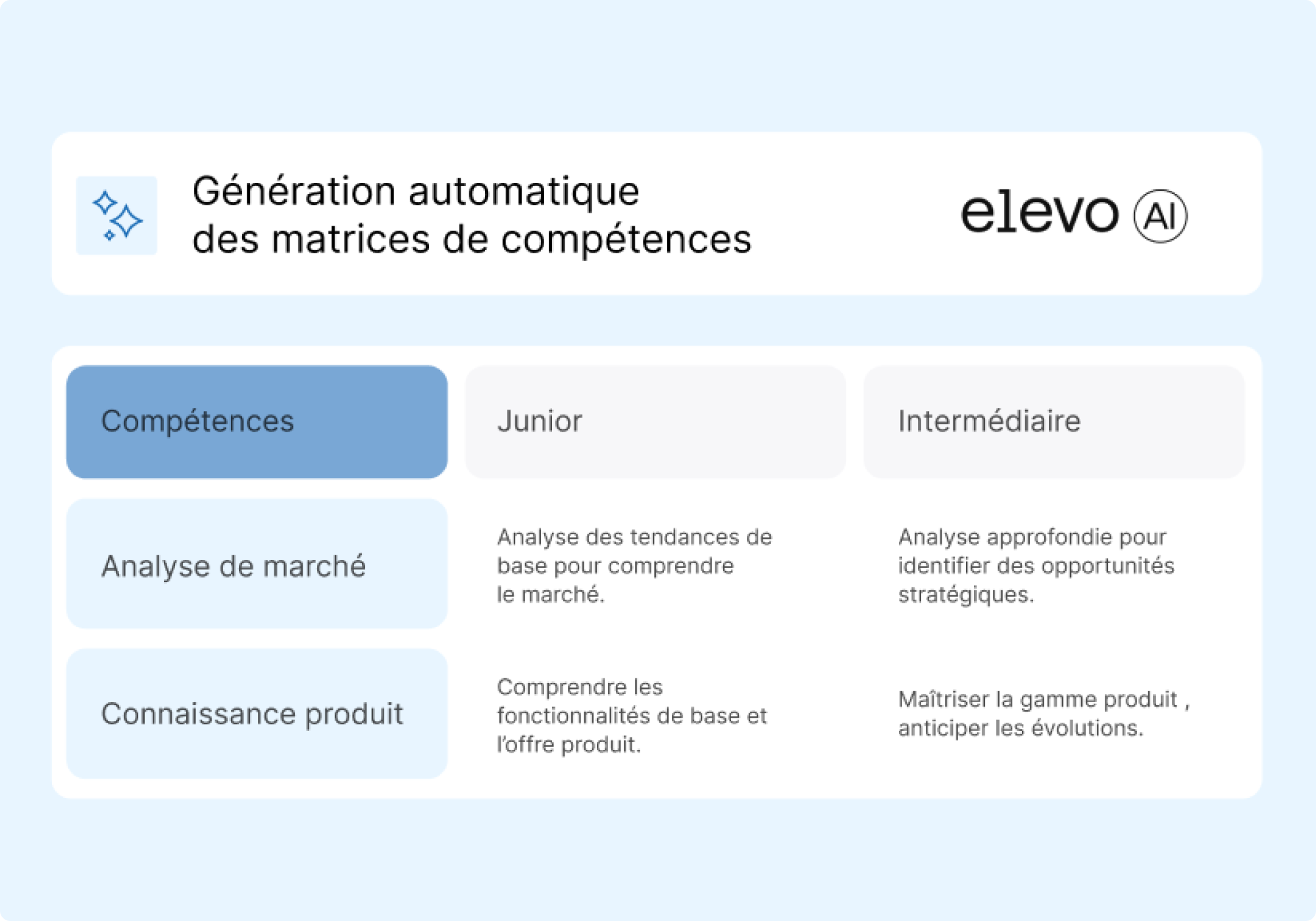 l’IA entre dans l’opérationnel RH - elevo
