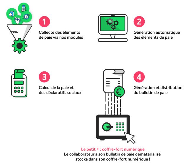 Eurécia intègre désormais la paie dans son offre.