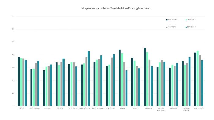 La génération Z : un vent de fraîcheur dans l’entreprise, à condition de savoir l'accompagner !