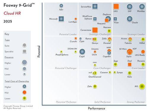 🌟 Nos exposants et sponsors brillent dans le Fosway 9-Grid™ for Cloud HR 2025