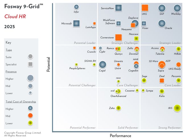 🌟 Nos exposants et sponsors brillent dans le Fosway 9-Grid™ for Cloud HR 2025
