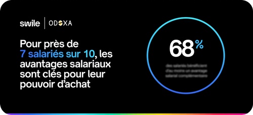 Étude : l’impact réel des avantages salariaux
