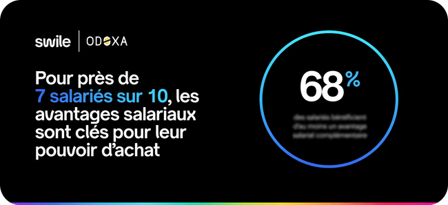 Étude : l’impact réel des avantages salariaux